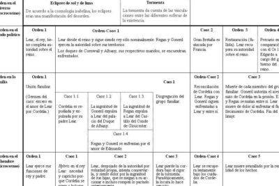 analisis de hamlet y su contexto en el renacimiento europeo