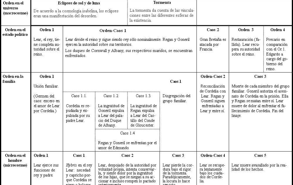 analisis de hamlet y su contexto en el renacimiento europeo