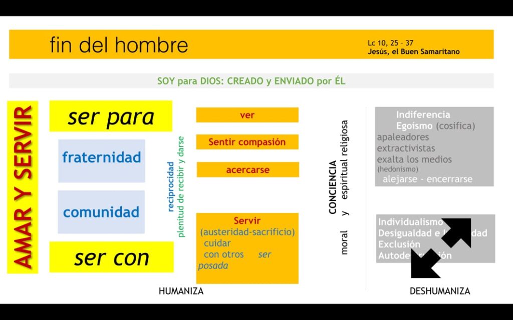 analisis profundo de dimensiones espirituales en narrativas