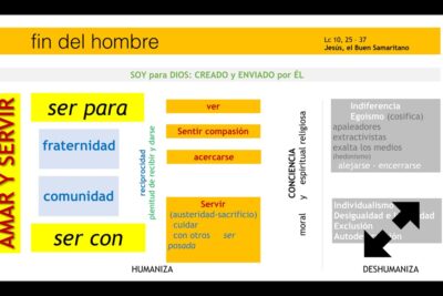analisis profundo de dimensiones espirituales en narrativas
