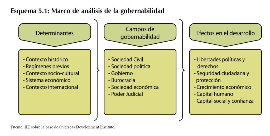 como afectan los contextos historicos a la actuacion