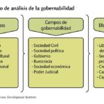 como afectan los contextos historicos a la actuacion