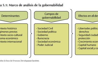 como afectan los contextos historicos a la actuacion