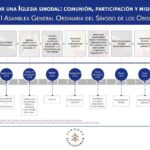 como era el proceso de escritura de una obra en roma