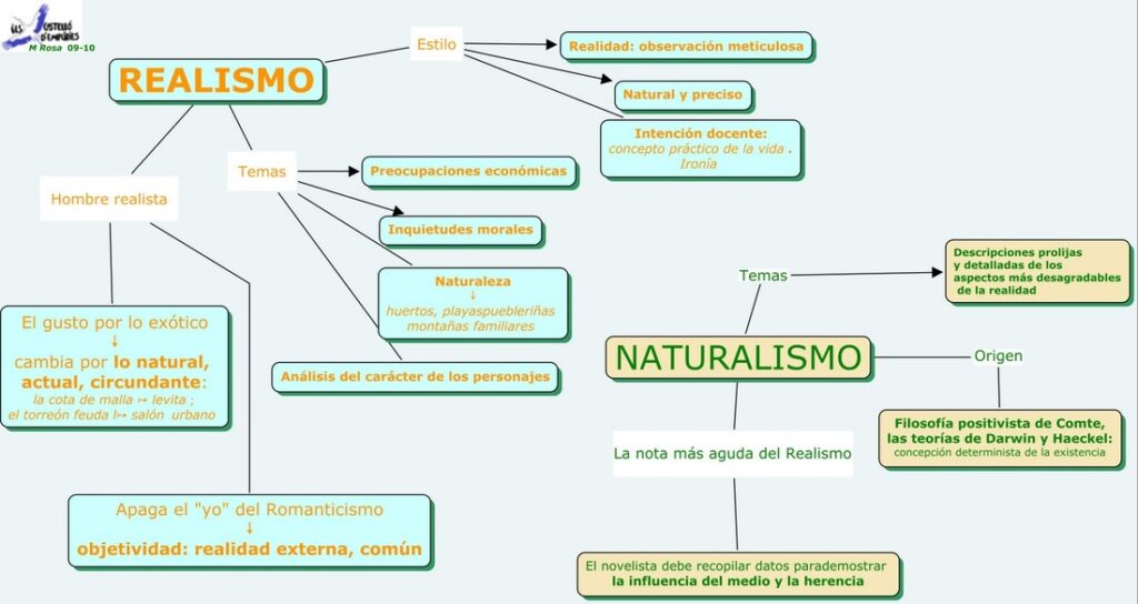 Cómo influyó la filosofía en el teatro romántico 6 como influyo la filosofia en el teatro romantico
