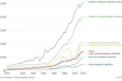 como se ajustaban las obras a las fluctuaciones sociales