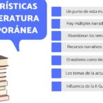 como se estructura una obra en el teatro contemporaneo