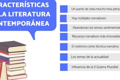 como se estructura una obra en el teatro contemporaneo