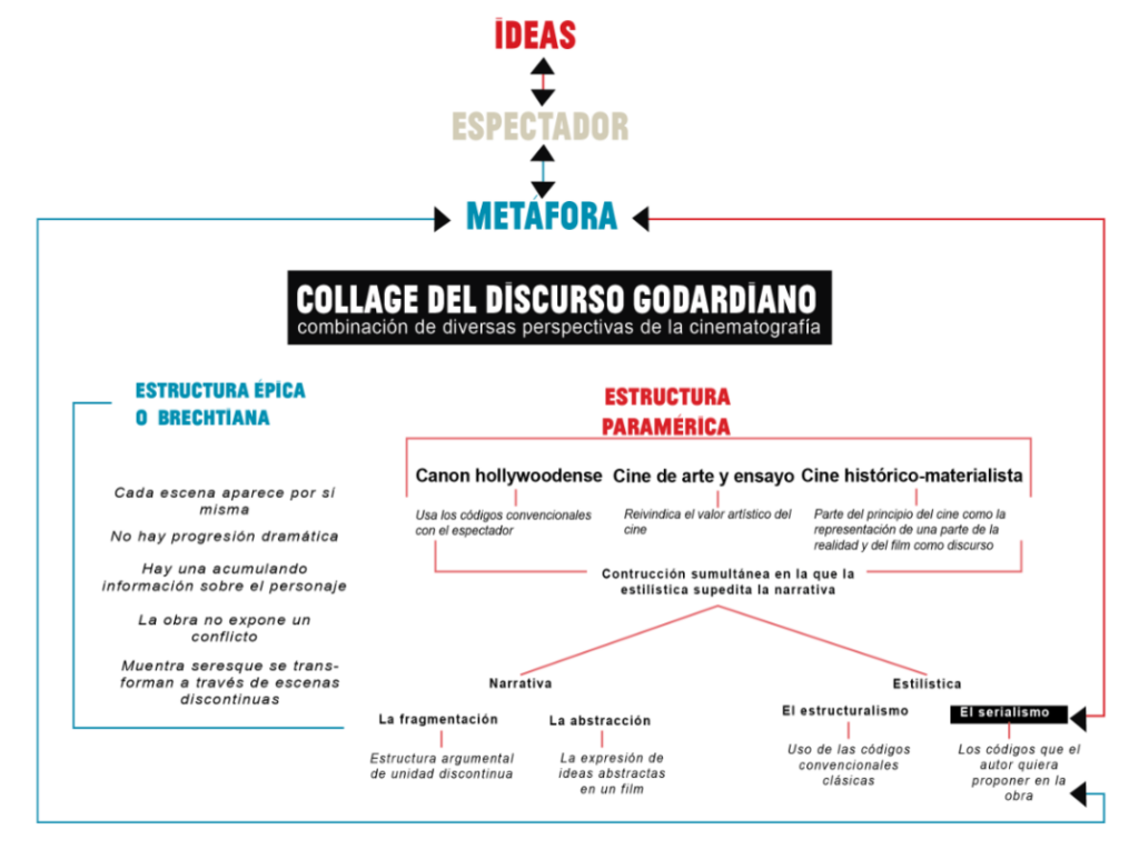 como se implementa el visual storytelling en teatro