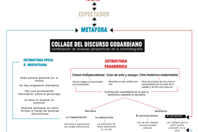como se implementa el visual storytelling en teatro