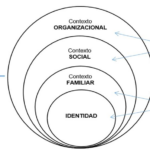 como se integraban las metaforas en las narrativas