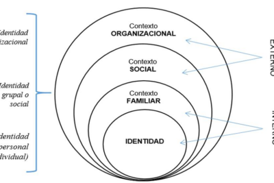 como se integraban las metaforas en las narrativas