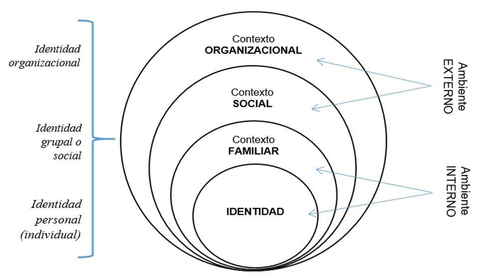 como se integraban las metaforas en las narrativas