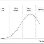 como se producian las obras en terminos logisticos