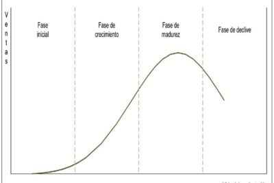 como se producian las obras en terminos logisticos
