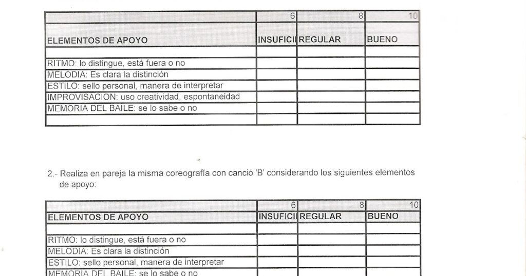 Cómo se realiza la autoevaluación en la improvisación 6 como se realiza la autoevaluacion en la improvisacion