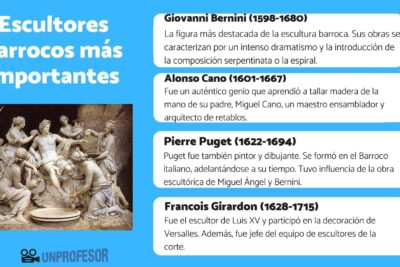 como se representa el poder en las obras barrocas