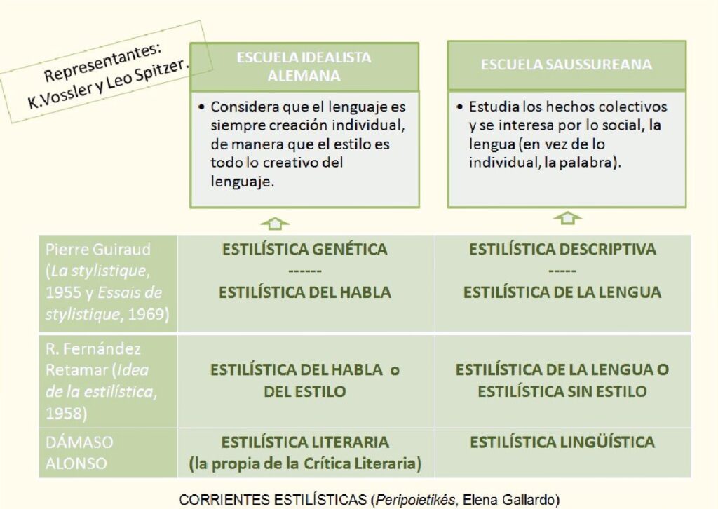 comparativa del teatro romantico influencias y caracteristicas
