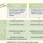 comparativa del teatro romantico influencias y caracteristicas