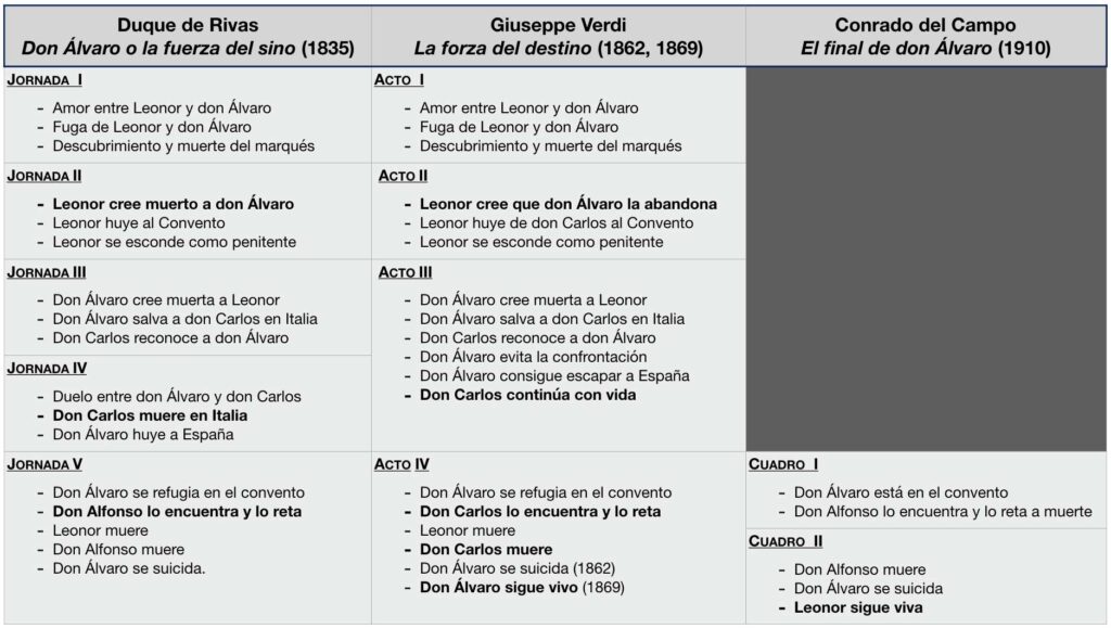 contrastes de personajes en el teatro romantico espanol