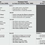 contrastes de personajes en el teatro romantico espanol