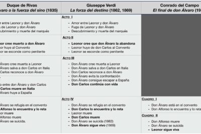 contrastes de personajes en el teatro romantico espanol