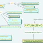 cual es la importancia del monologo en el realismo