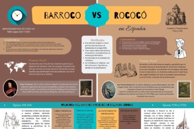 cual es la relacion entre el clasicismo y los mitos