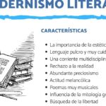 cuales son las principales corrientes del teatro moderno