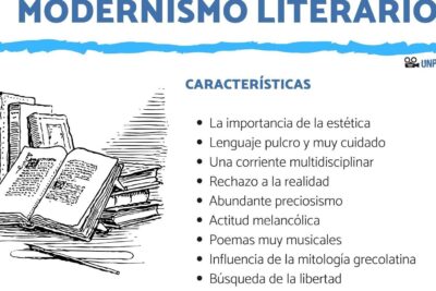 cuales son las principales corrientes del teatro moderno