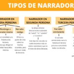 desarrollo de historias personales de personajes en la narracion