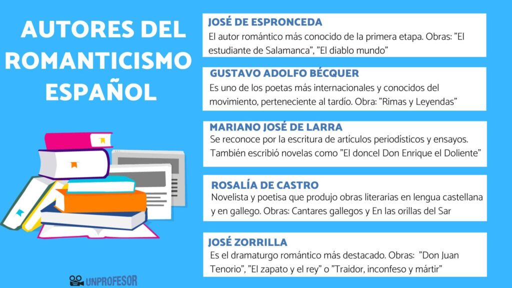 Diferencias entre realismo y romanticismo en la literatura 8 diferencias entre realismo y romanticismo en la literatura