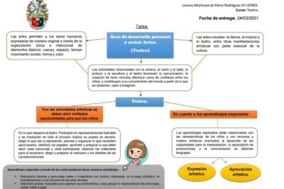 el fascinante mundo del teatro de un solo actor definicion y mas