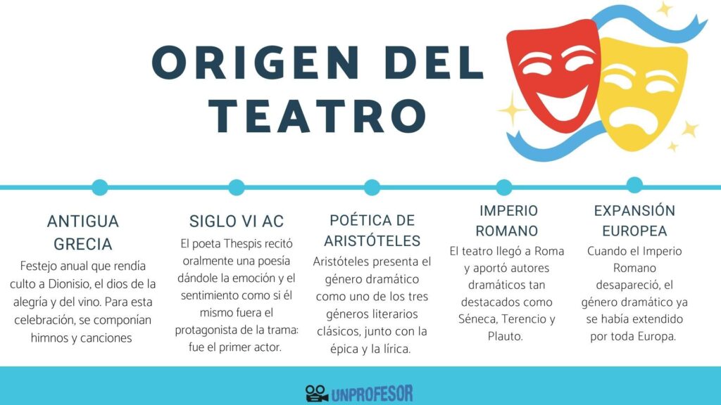 El papel de los dramaturgos en la historia del arte y su legado 4 el papel de los dramaturgos en la historia del arte y su legado