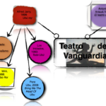 el teatro absurdo concepto definicion y caracteristicas principales