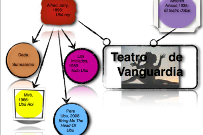 el teatro absurdo concepto definicion y caracteristicas principales