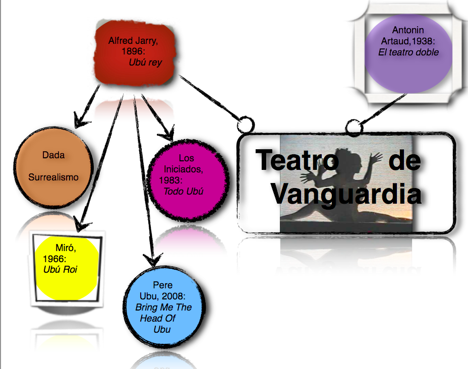 El teatro absurdo: Concepto, definición y características principales 6 el teatro absurdo concepto definicion y caracteristicas principales