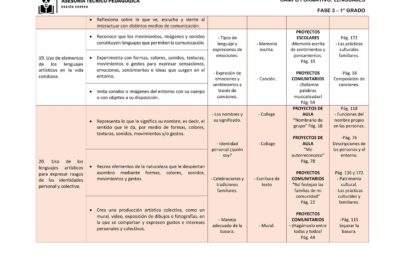 elementos naturales en escenificaciones usos y significados