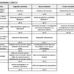 ensenanza del teatro contemporaneo en la educacion formal