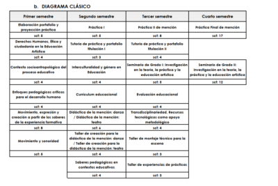 ensenanza del teatro contemporaneo en la educacion formal