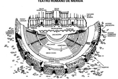 espacios escenicos en el romanticismo definicion y analisis