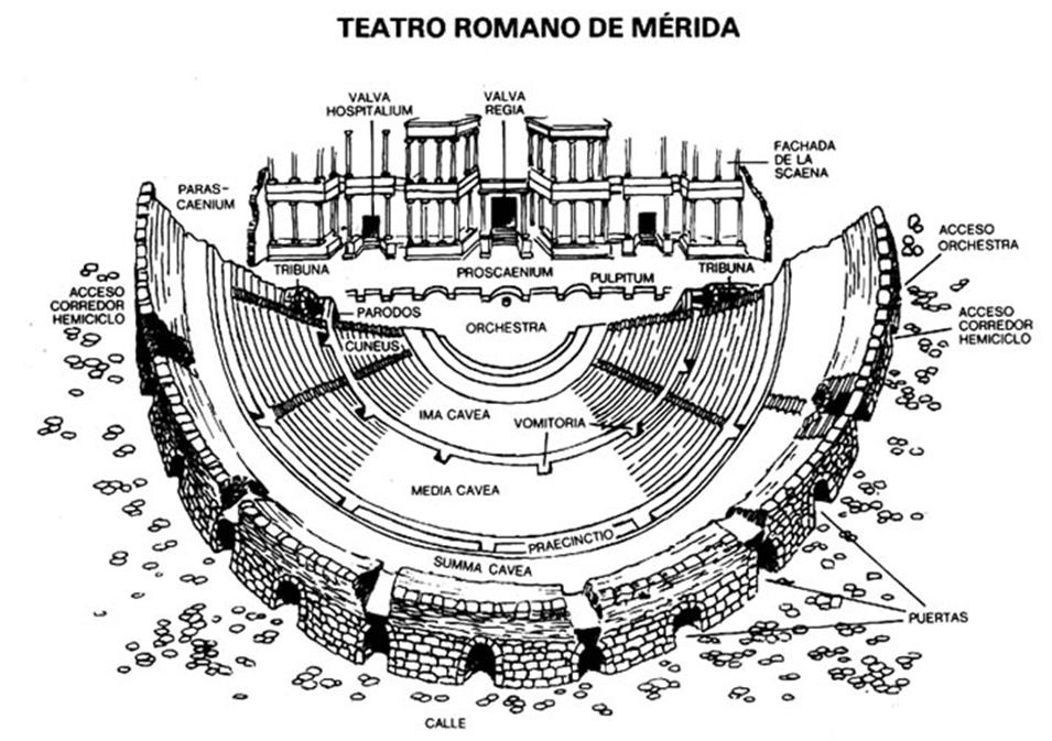 Espacios escénicos en el Romanticismo: definición y análisis 8 espacios escenicos en el romanticismo definicion y analisis