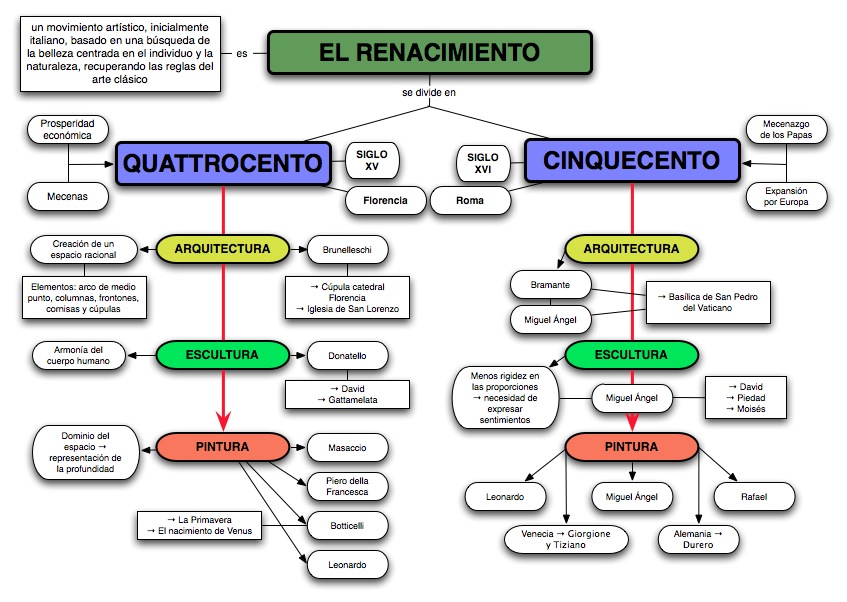 Estructura literaria y arquitectónica en obras renacentistas 6 estructura literaria y arquitectonica en obras renacentistas