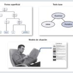 estructura y elementos esenciales de un monologo dramatico