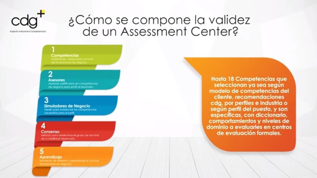 etapas del desarrollo profesional de un actor analisis profundo