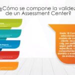 etapas del desarrollo profesional de un actor analisis profundo