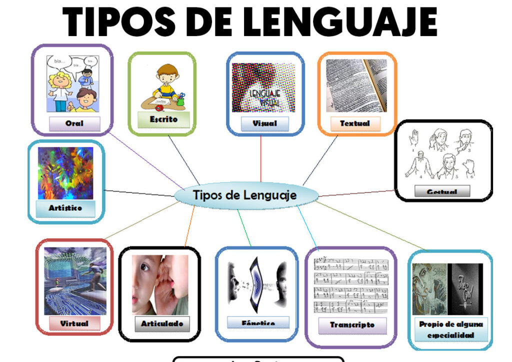 explorando el fascinante concepto del teatro del lenguaje