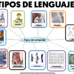 explorando el fascinante concepto del teatro del lenguaje