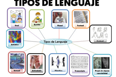explorando el fascinante concepto del teatro del lenguaje