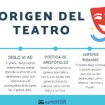 fomento de la creacion de textos en el teatro contemporaneo